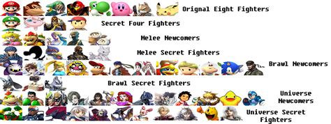 super smash bros universe character class by