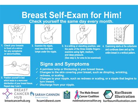 breast  exam cards   languages breast cancer hub
