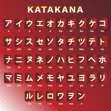 japanese alphabets compared materi bahasa jepang bahasa jepang porn