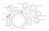 Table Setting Dinner Coloring Pages Place Dining Drawing Set Dessert Settings Fork Spoons Guide Water Easy Cup Spoon Getdrawings Getcolorings sketch template