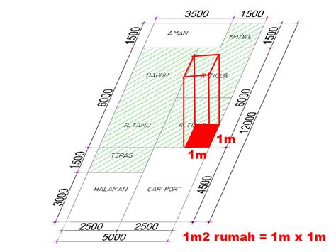 biaya untuk membangun rumah