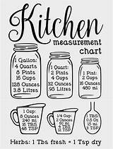 Measurement Mason Decal Equivalent Spoons Sheets Equivalents sketch template