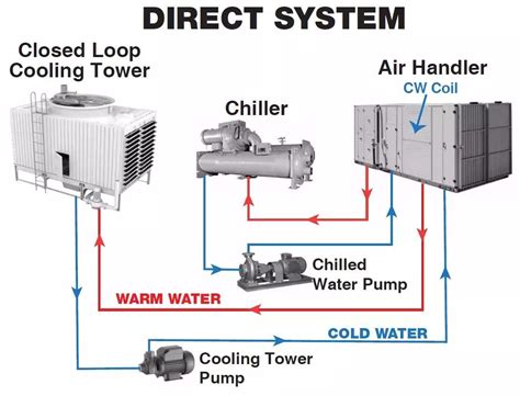 pin  hani hazzam  hvac refrigeration  air conditioning hvac air conditioning hvac air
