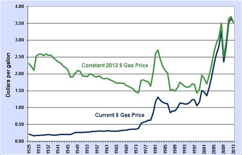 current price current price  constant price