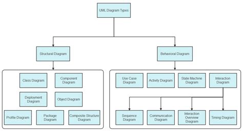 kumar  blog uml diagram types  examples   type  uml