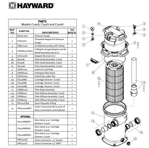 hayward swimclear cs cartridge filter     sudden     lock
