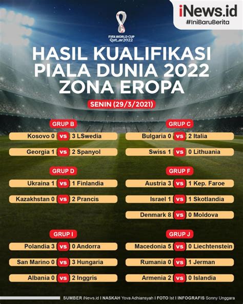 infografis hasil kualifikasi piala dunia  zona eropa senin
