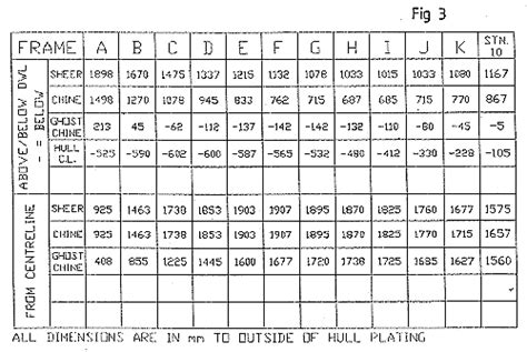 case  lofting  boat lines