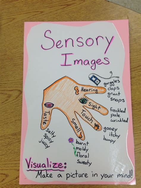 sensory details  writing worksheets bringing characters