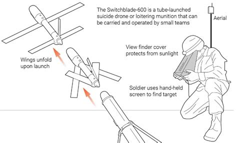switchblade drones  turn  tide  ukraine engineerine