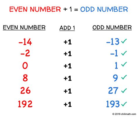odd numbers chilimath