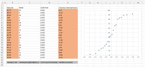 excel charts normal probability plot