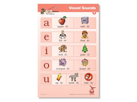 vowel sounds poster