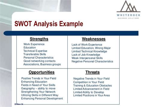 Personal Swot Analysis Swot Analysis Swot Analysis Examples Swot