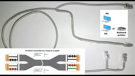 ethernet splitter wiring diagram  wiring diagram source