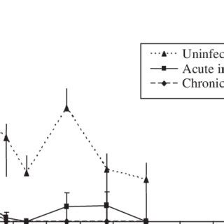 arithmetic  plasma concentrationtime profiles  artesunate  scientific diagram