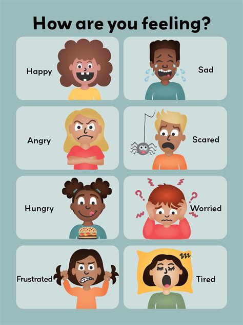emotions poster  kids