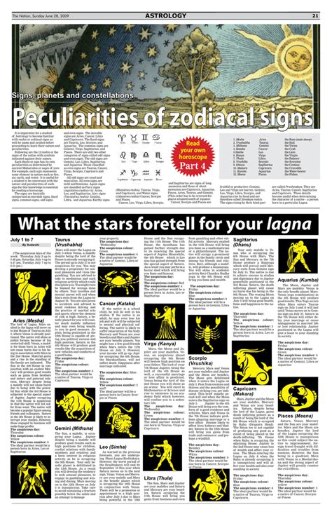 movable signs  astrology astrology today