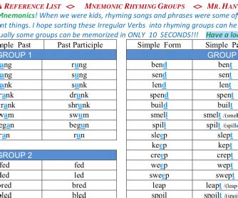 mnemonic rhyming groups