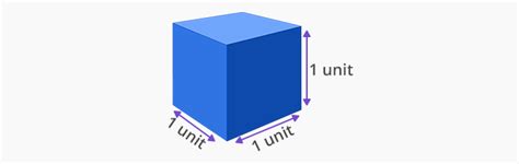 unit cube definition facts