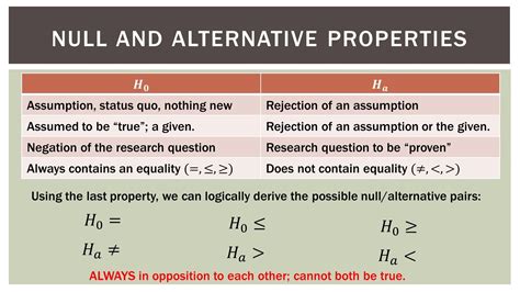 statistics  null  alternative hypotheses part  hypothesis