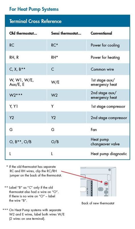 wire  thermostat sensi ca