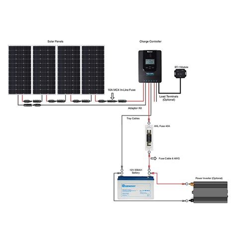solar panel wiring diagram glamler