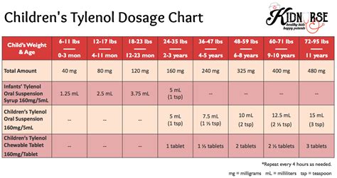 calculate tylenol dosage  weight blog dandk