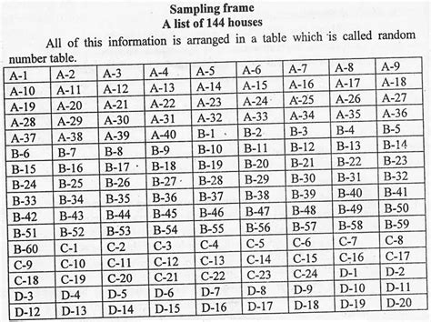 study points list  types  sampling  write  detailed note