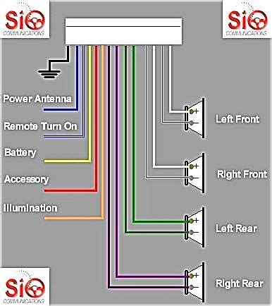 sony radio wiring diagram excellent shape  xplod car stereo