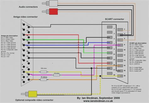 rca pinout diagram wiring diagrams hubs hdmi  vga wiring diagram cadicians blog