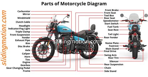 ultimate guide   key parts  motorcycle names diagram