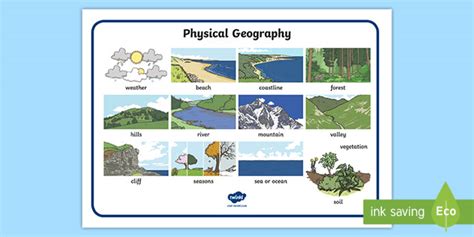 physical geography word mat teacher