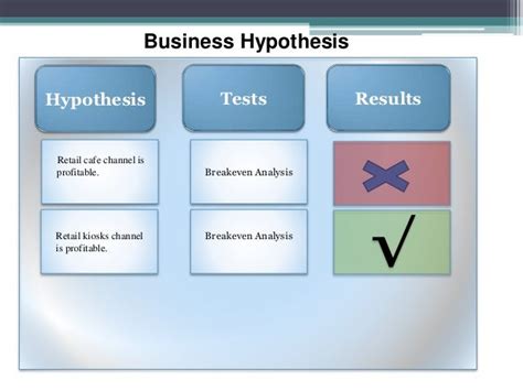 business hypothesis hypothesis tests results