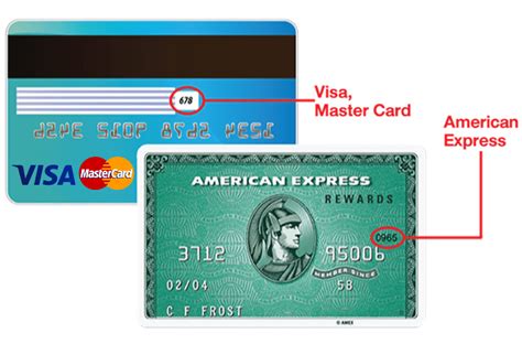 fake credit card  cvv  expiration date