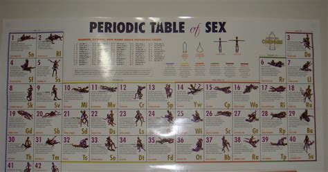 no pk no fun periodic table of sex