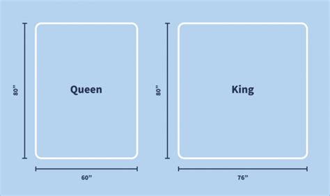 queen  king mattress size comparison size guide  nerds