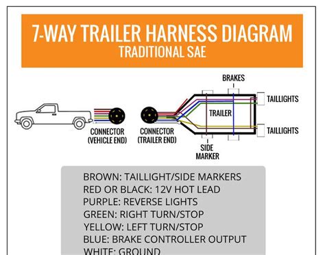 trailer wiring harness diagram   trailer hook  wiring diagram