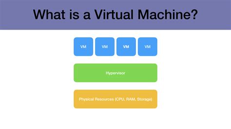 virtual machine vm