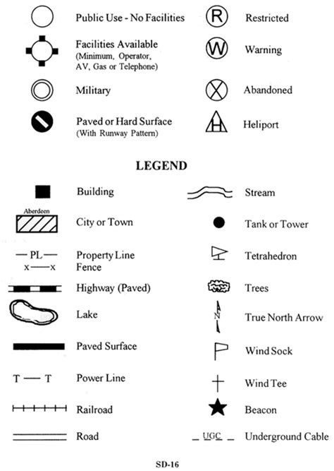 examples  map legends  map symbols  creative tips  project