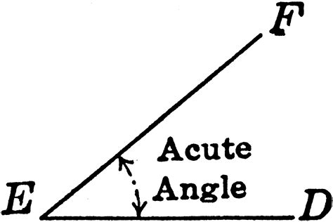 acute angle clipart