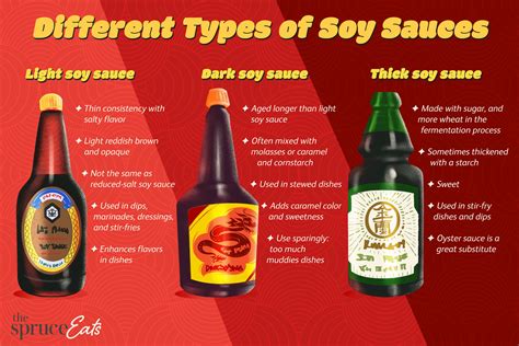 types  soy sauce