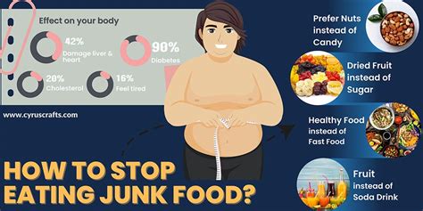 how to stop eating junk food 6 steps to eat healthfully