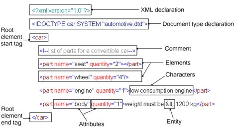 introduction  xml