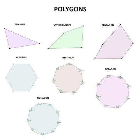 angles areas  diagonals  regular polygons