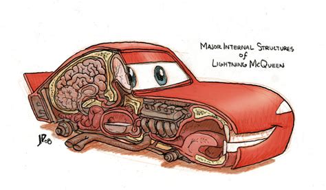 Lightning Mcqueen A Dissection Wtf