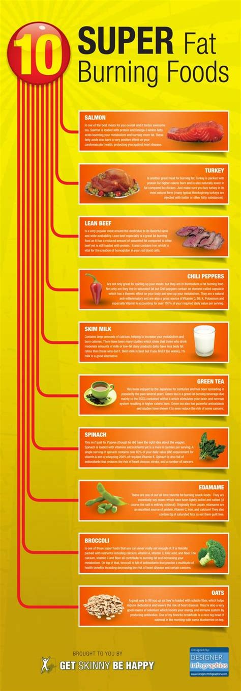 foodista infographic  foods     burn