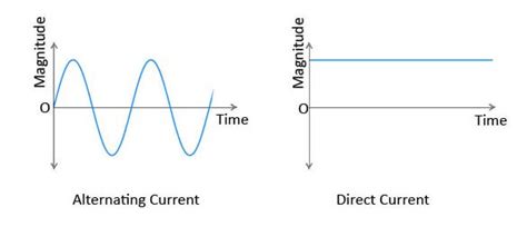 What Is The Difference Between Ac And Dc Latest Open Tech From Seeed