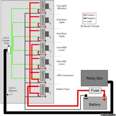 diagram marine switch panel wiring diagram picture mydiagramonline