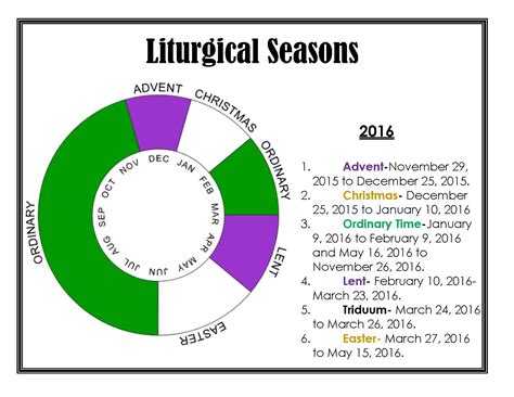 catholic liturgical year calendar
